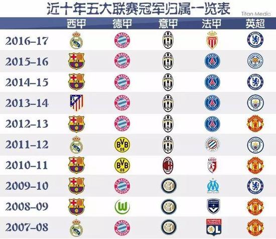 他將離開皇